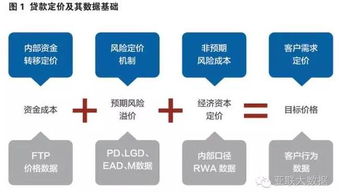 數(shù)據(jù)治理 釋放數(shù)據(jù)價(jià)值，賦能智能決策