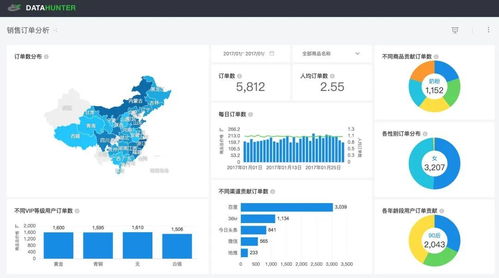 無需編程，探索式數(shù)據(jù)可視化BI分析工具 驅(qū)動(dòng)企業(yè)實(shí)現(xiàn)數(shù)據(jù)增值的基礎(chǔ)軟件服務(wù)