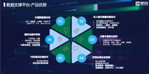 敏捷驅(qū)動(dòng)，美創(chuàng)科技全新升級(jí)數(shù)字化轉(zhuǎn)型數(shù)據(jù)處理業(yè)務(wù)