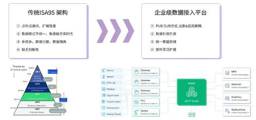 構(gòu)建智慧工廠數(shù)據(jù)底座，云邊協(xié)同方案助力工業(yè)數(shù)據(jù)實(shí)時(shí)處理與基礎(chǔ)軟件服務(wù)創(chuàng)新
