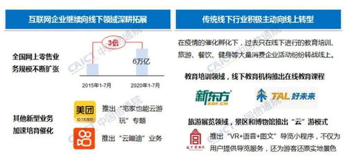 信息安全軟件開發(fā) 信息消費(fèi)3.0新階段的堅實基石——解讀《中國信息消費(fèi)發(fā)展態(tài)勢報告（2020年）》
