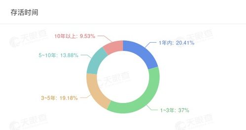 上市兩年凈利減半, 蒂花之秀 溢價(jià)18倍收購游戲公司救急